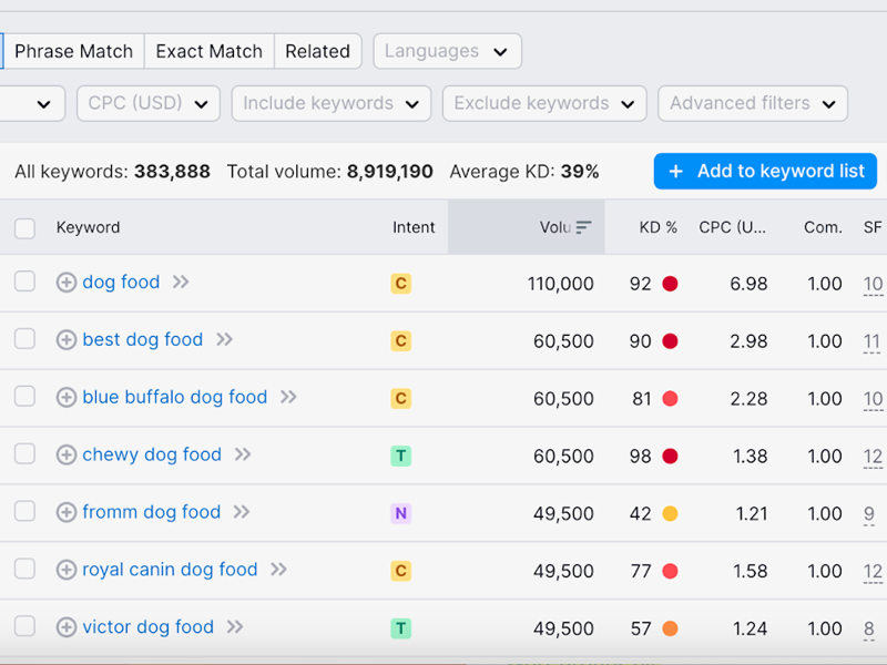 Keyword Research Services in Canada | NRS Infoways