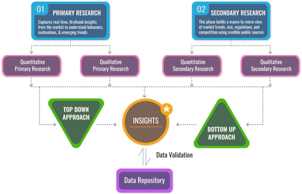 Biopharmaceutical Market Size, Share and Forecast to 2033