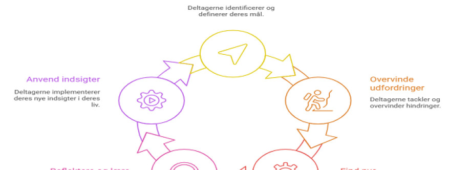 coachingforlob Profile Picture